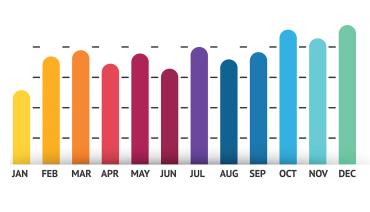 Smoothing Out the Wrinkles in Seasonal Drycleaning Business