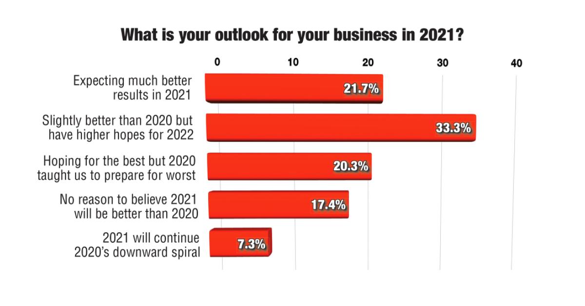 New Brighter Drycleaner Year