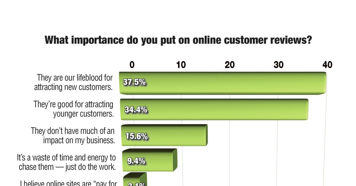 Customer Satisfaction and Your Business