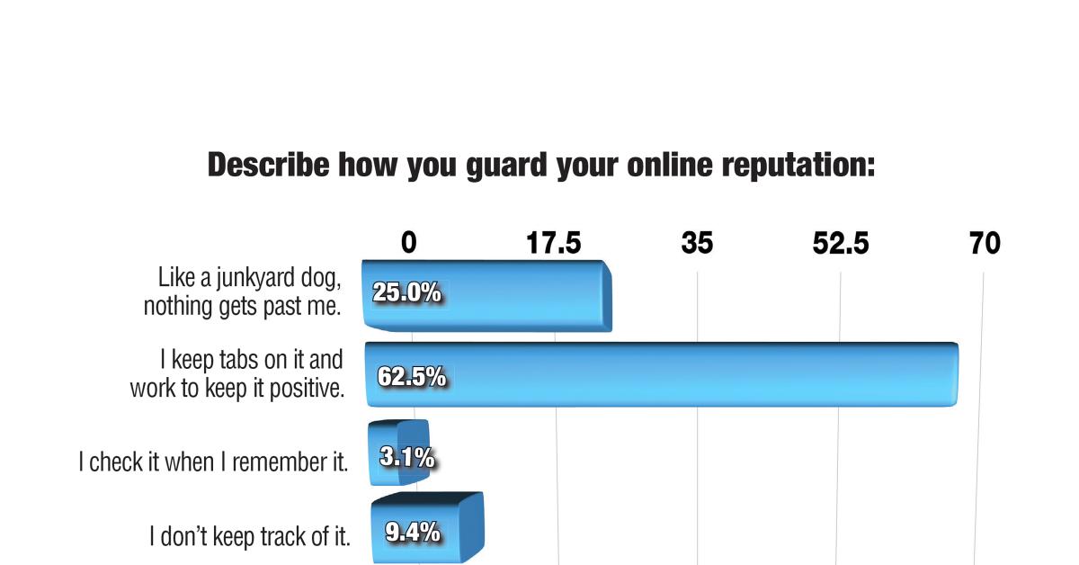 Customer Satisfaction and Your Business