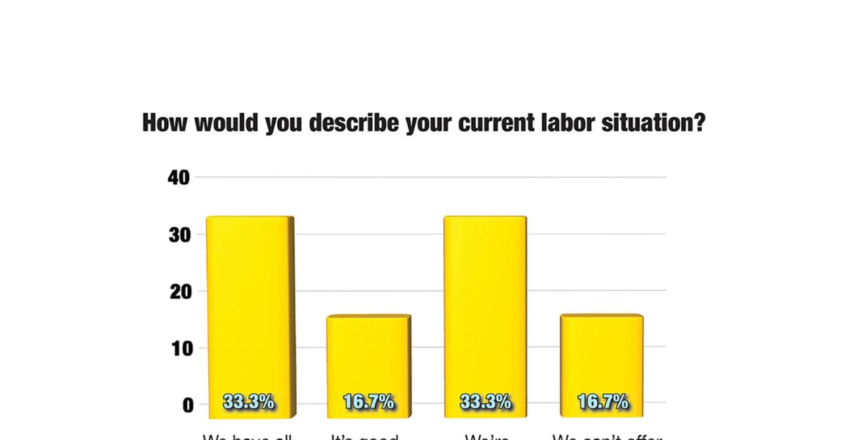 Compensation, Benefits and Employee Loyalty
