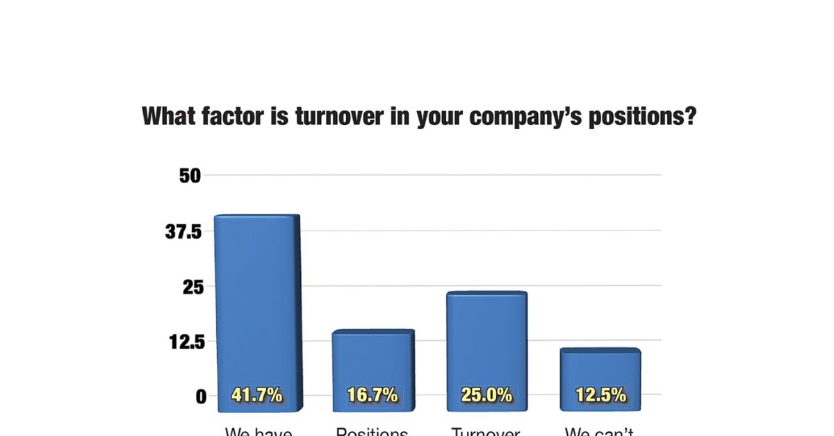 Compensation, Benefits and Employee Loyalty
