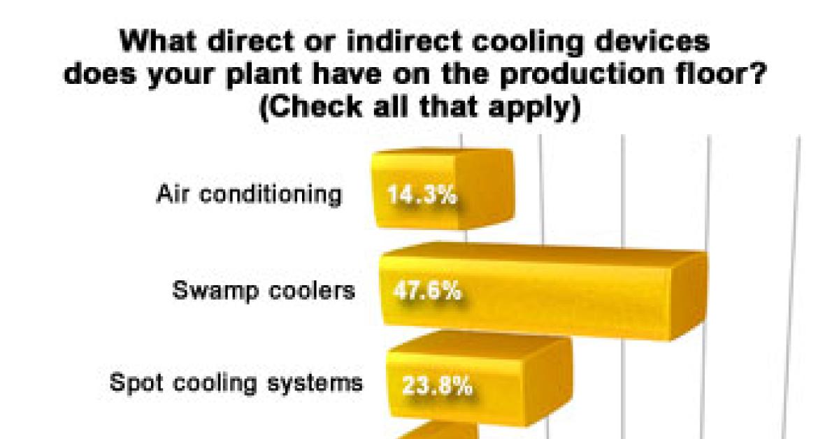 Cooling devices graphic