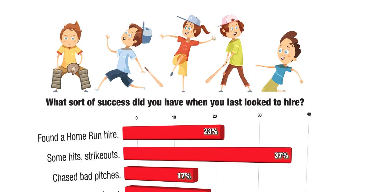 Chasing Bad Pitches in Search of Home-Run Hire