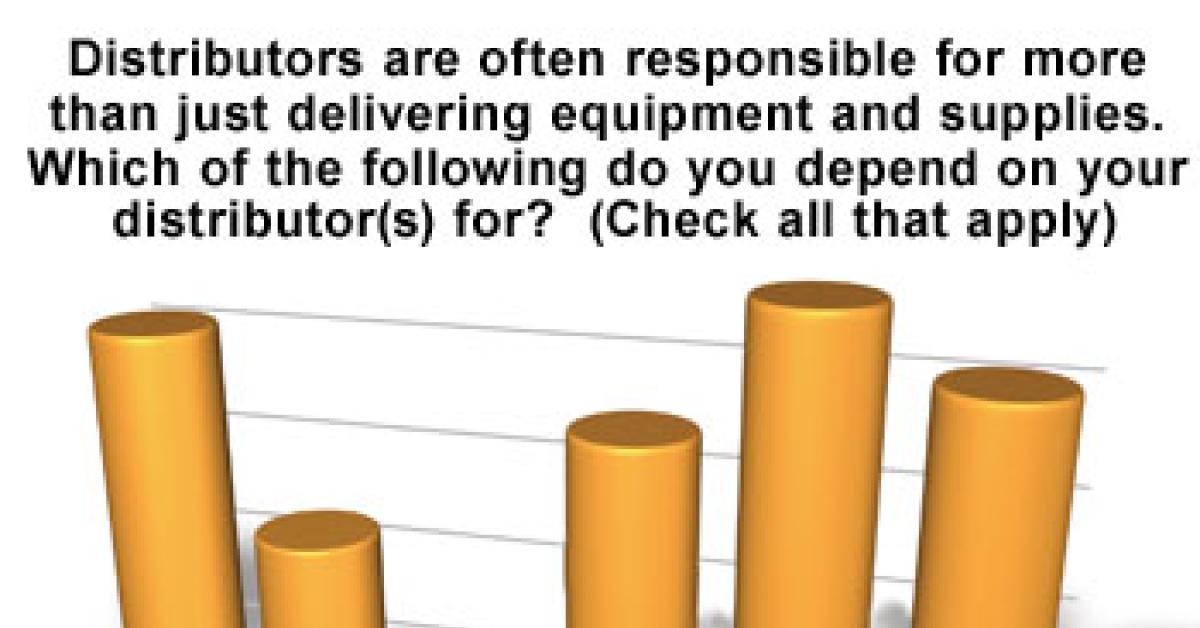 bar chart