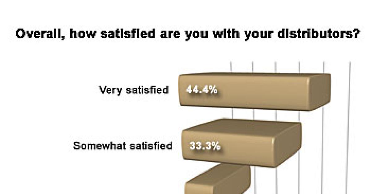 bar chart