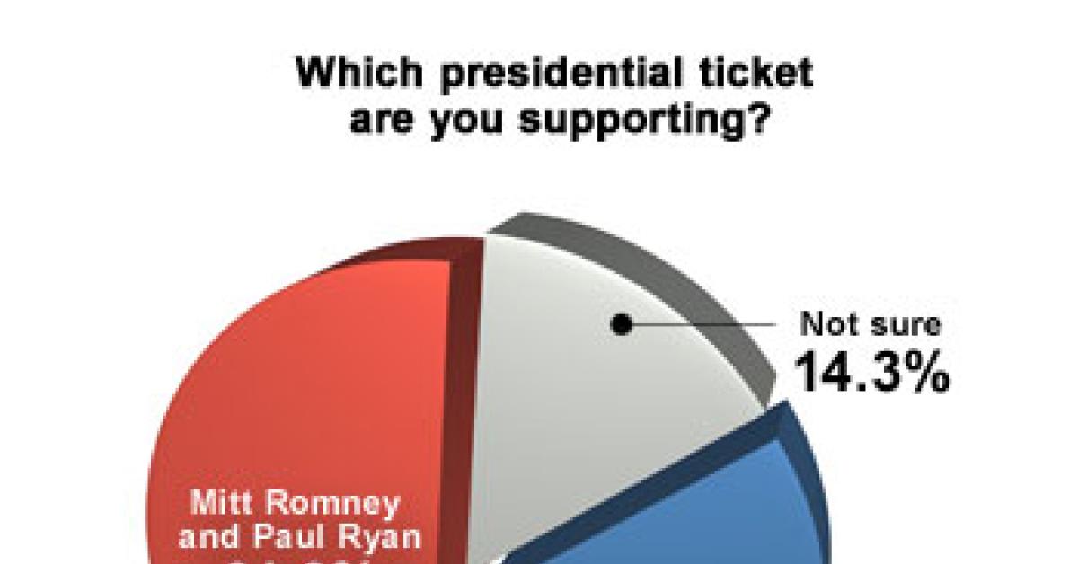 Presidential race chart