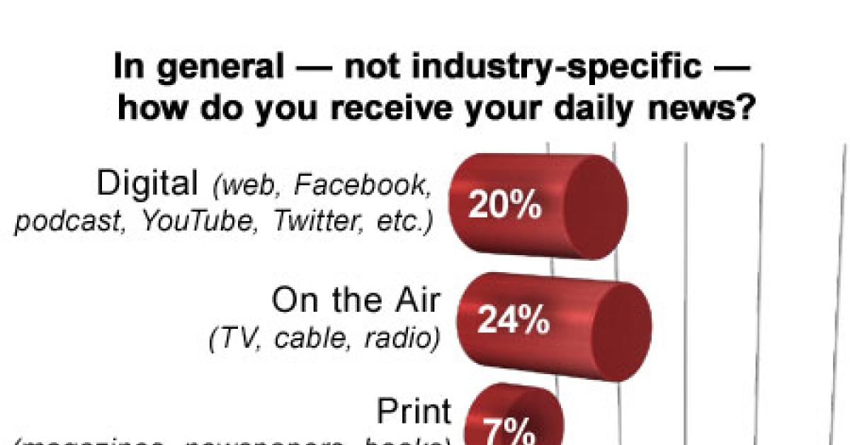 1118adc chart1 rev web