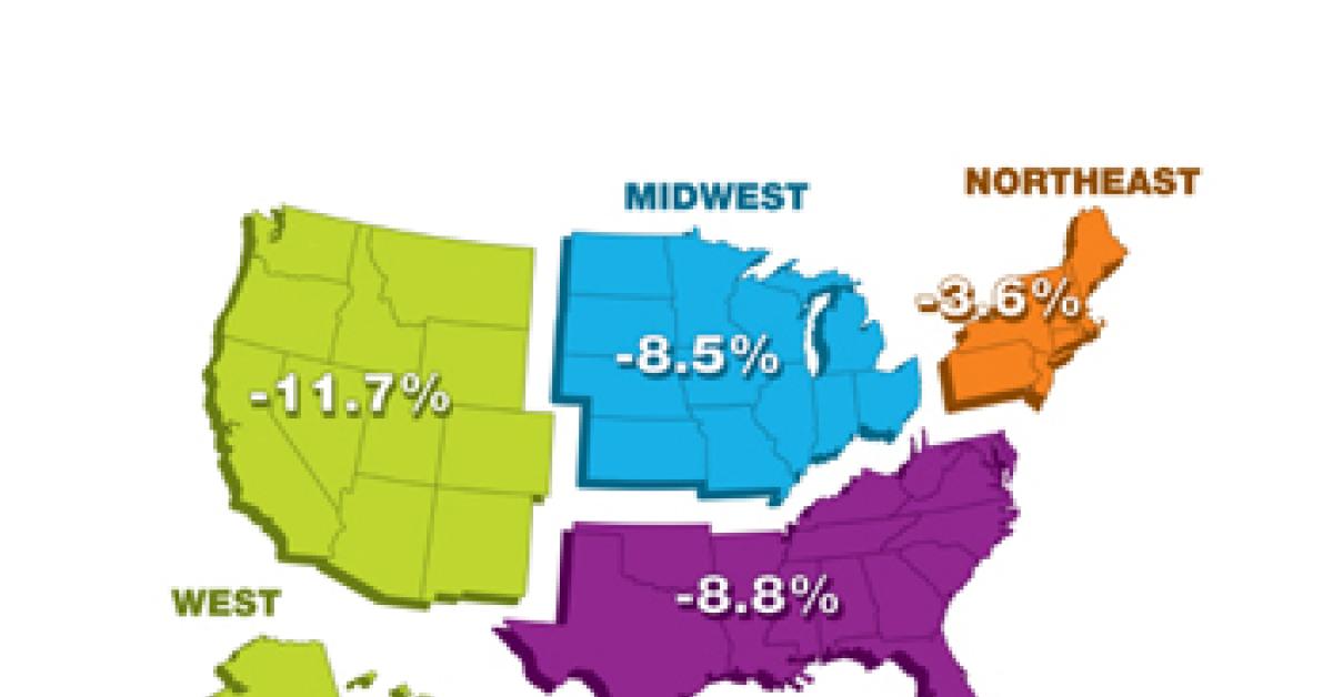 StatShot ADC 2009 10