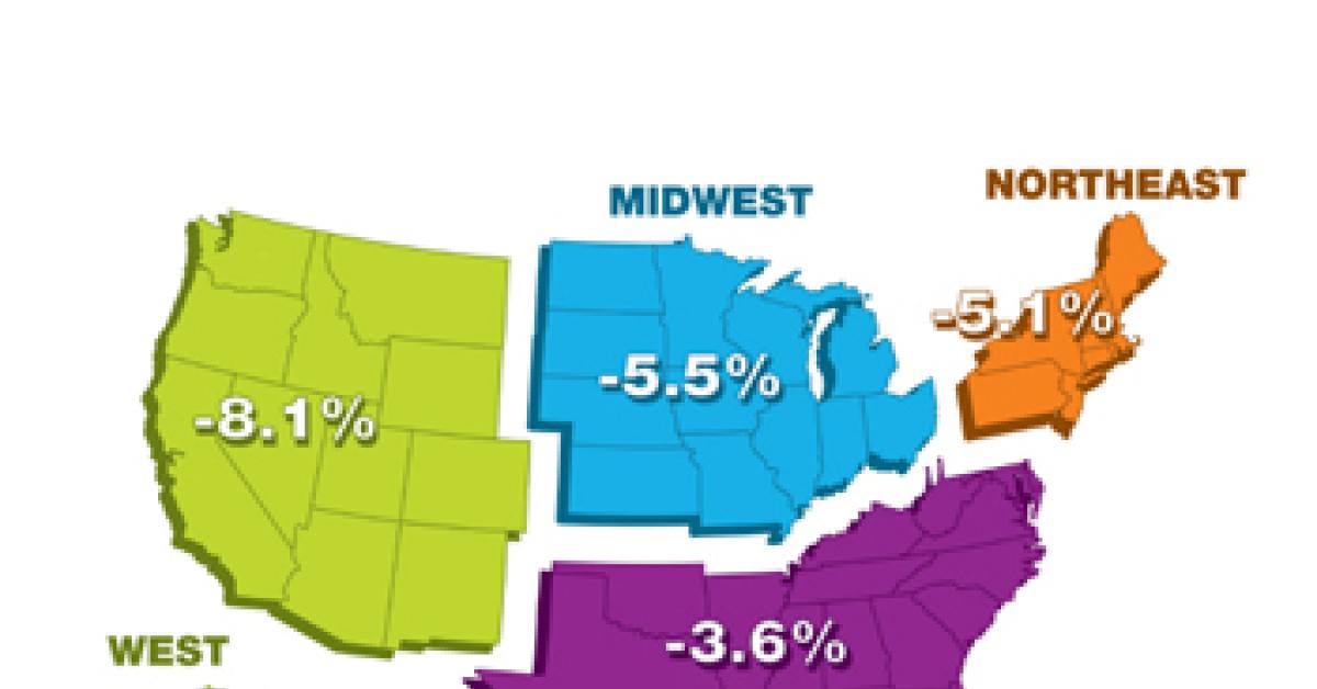 StatShot ADC 2009 11