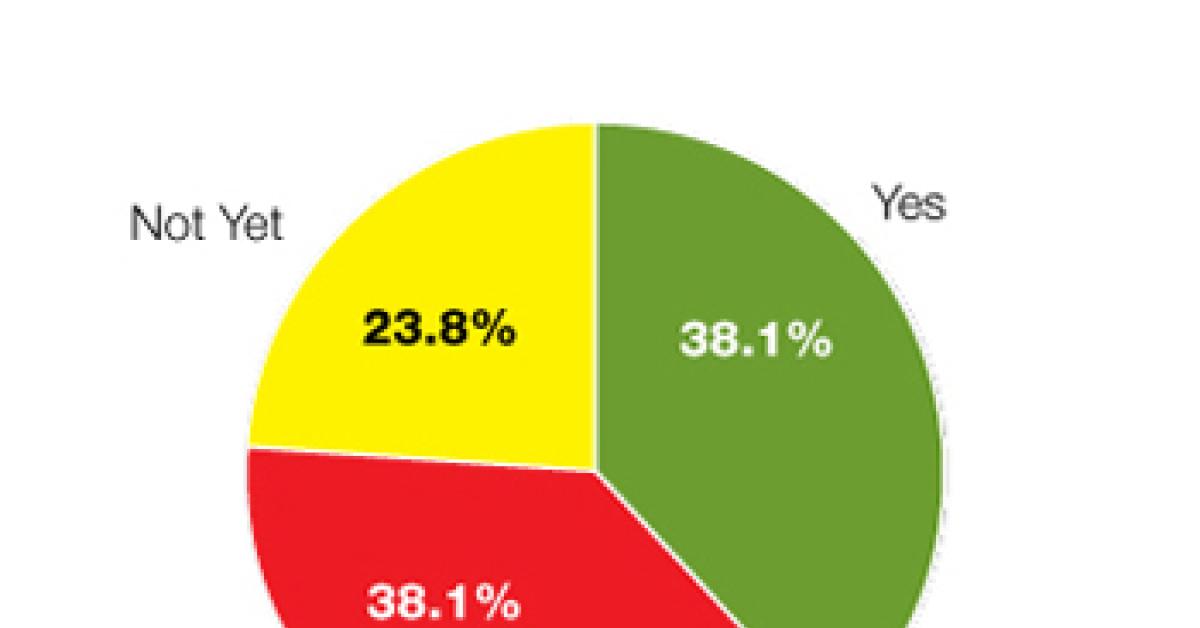 ACO Wire Survey chart