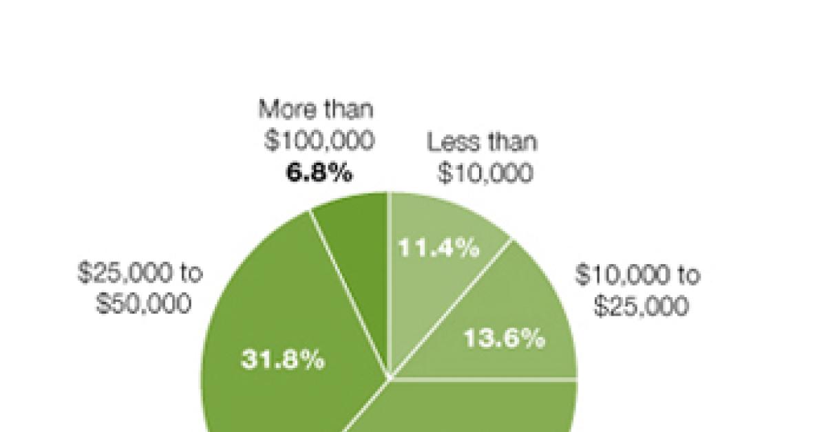 ADC Wire, February, 2011
