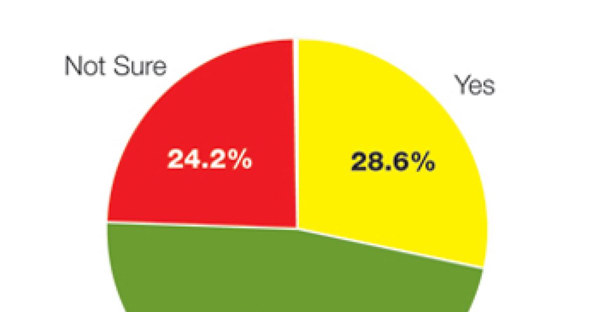 wire survey chart