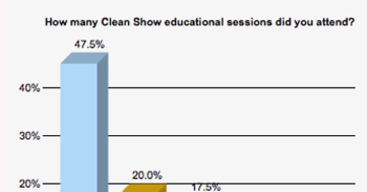 wire survey chart