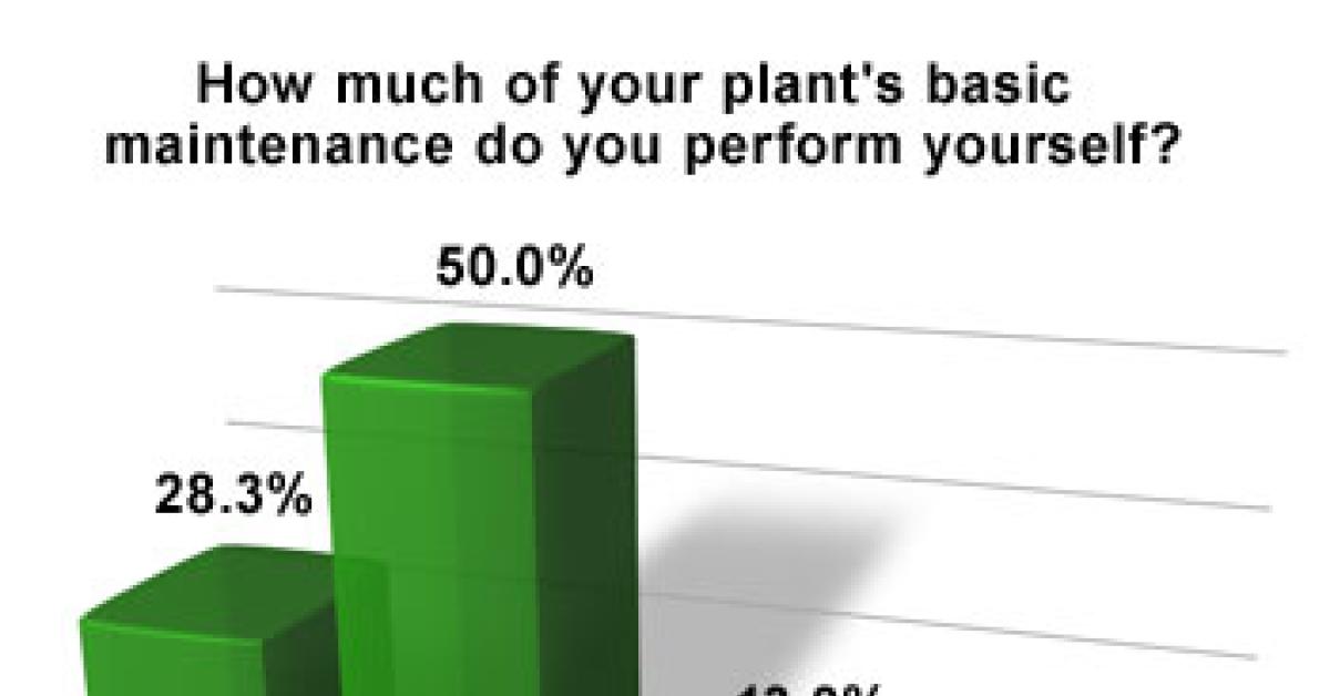 wire survey chart