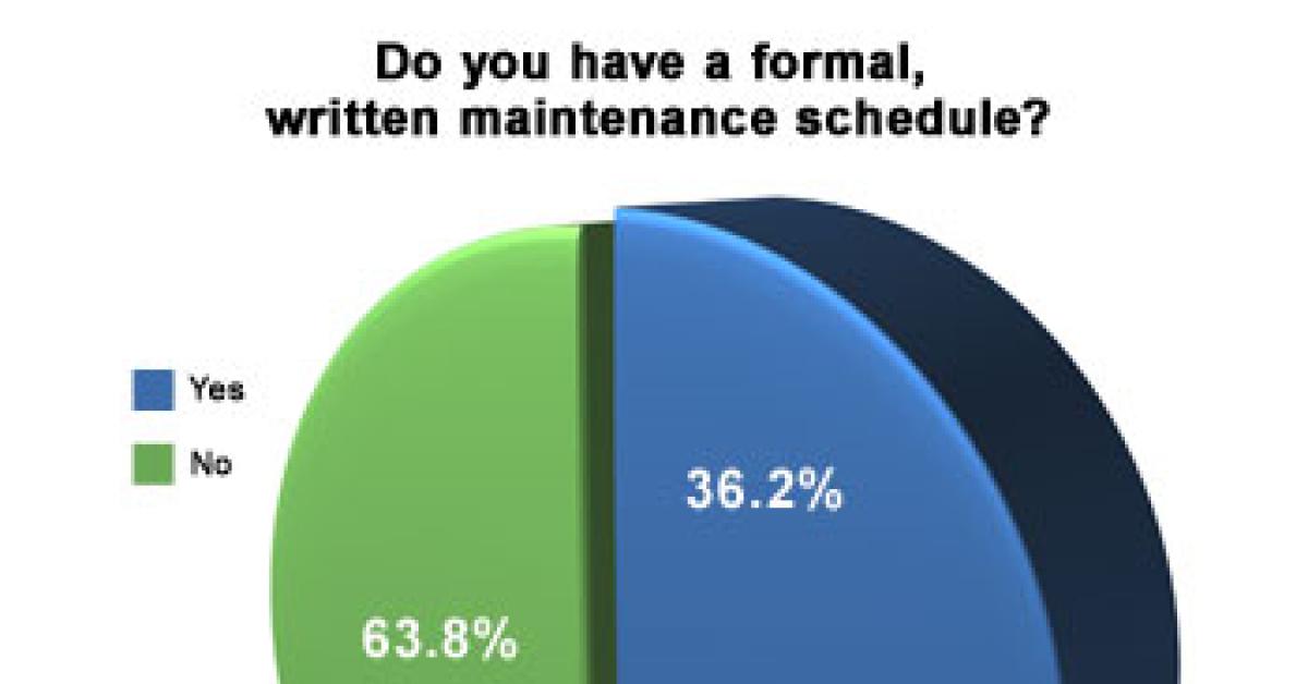 wire survey chart