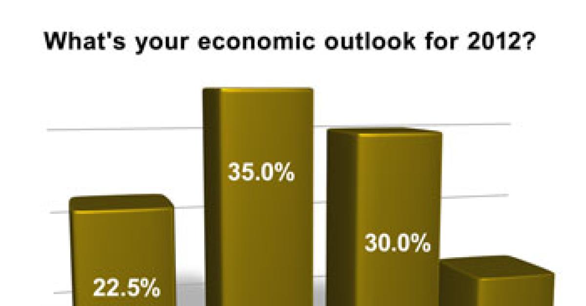 wire survey chart