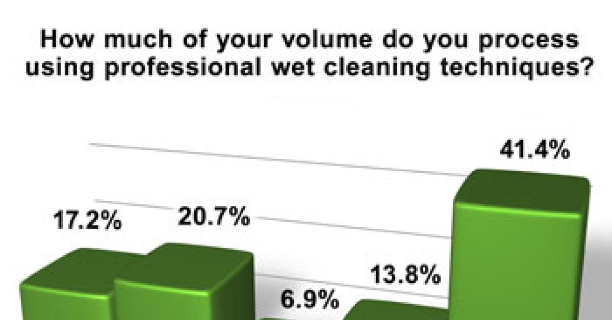 wire survey graph