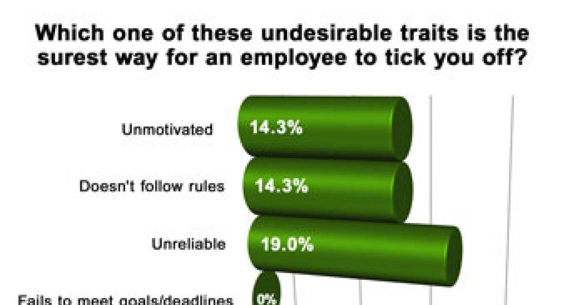wire survey graph
