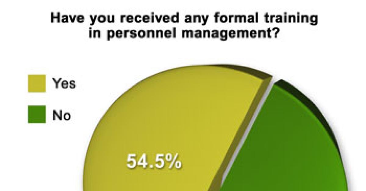wire survey graph