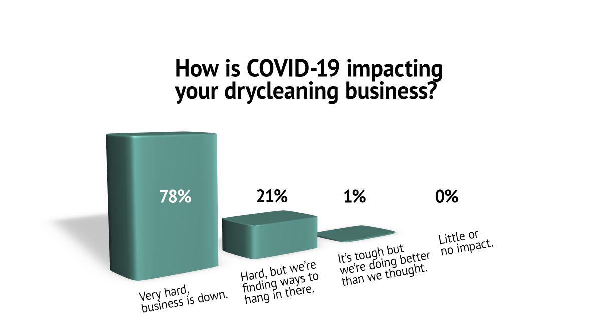 adc your views chart