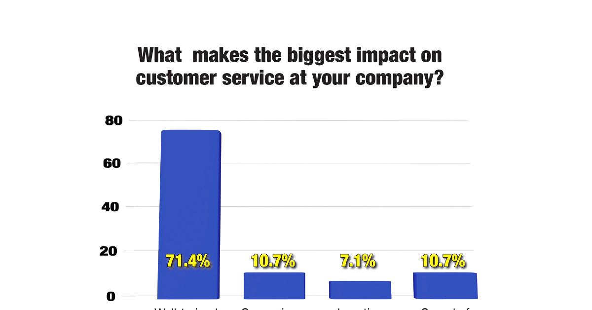 How Do You Pleasantly Surprise Your Customers?