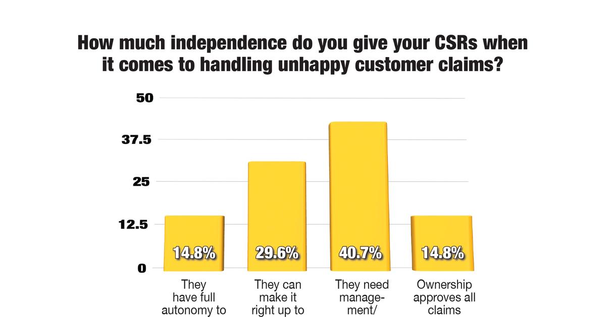 How Do You Pleasantly Surprise Your Customers?