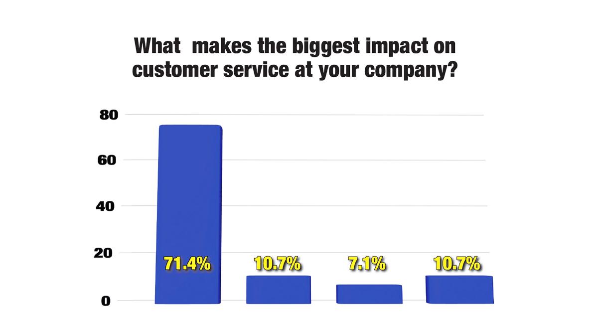 How Do You Pleasantly Surprise Your Customers