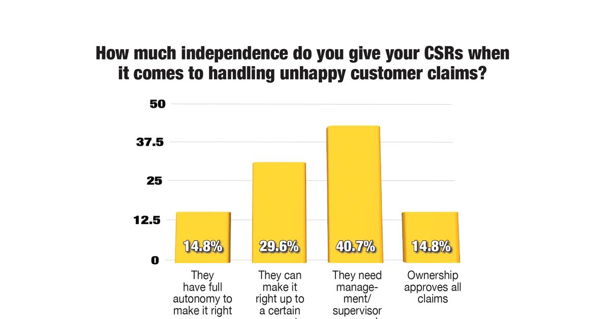 How Do You Pleasantly Surprise Your Customers