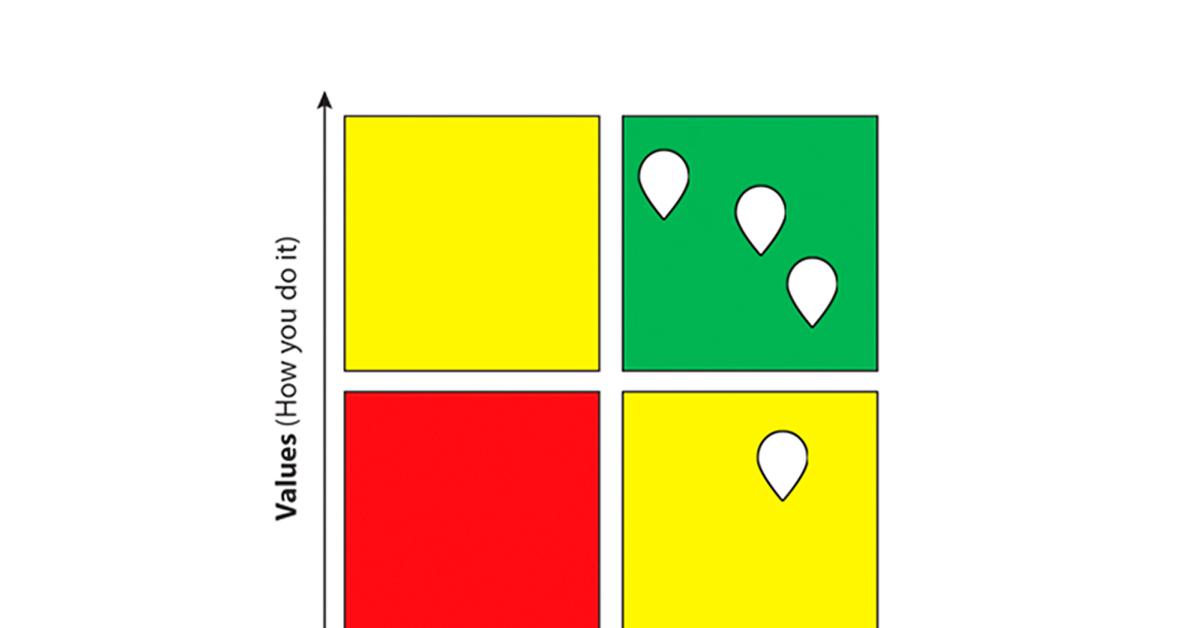 The Best Culture Wins