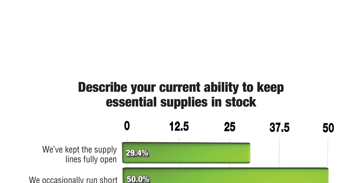 Broken Links In the Supply Chain graph 1