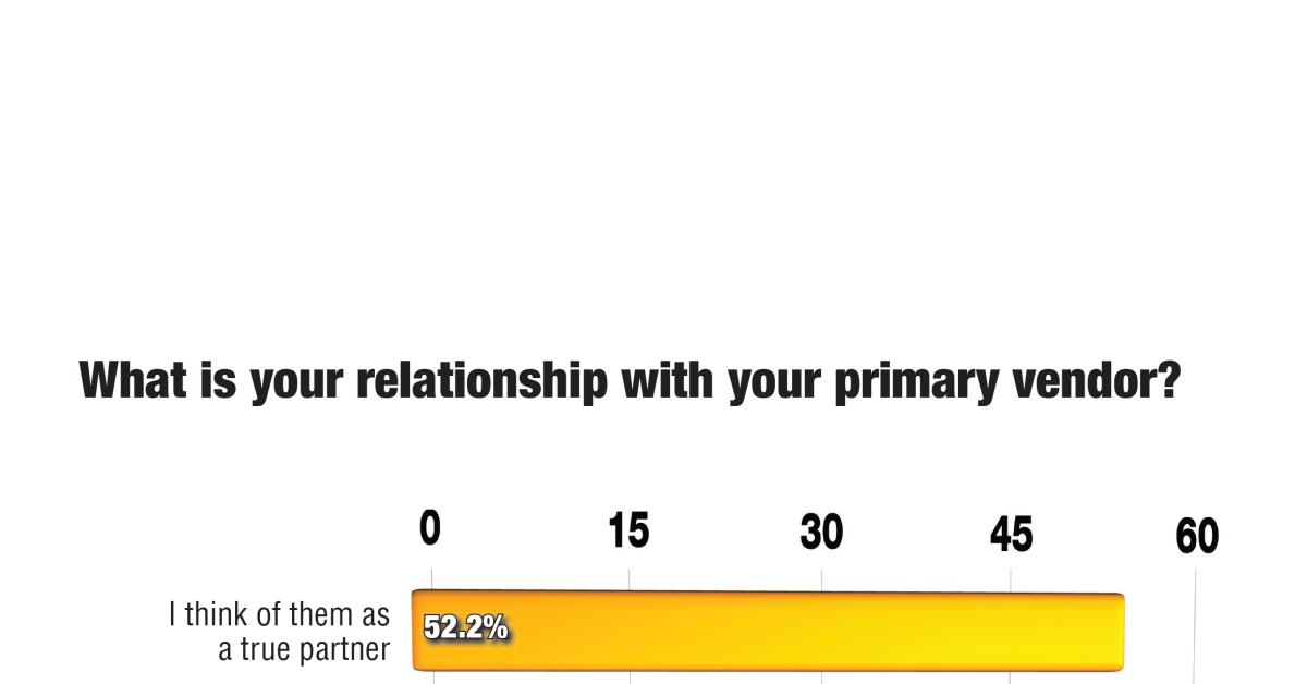 Broken Links In the Supply Chain graph 2