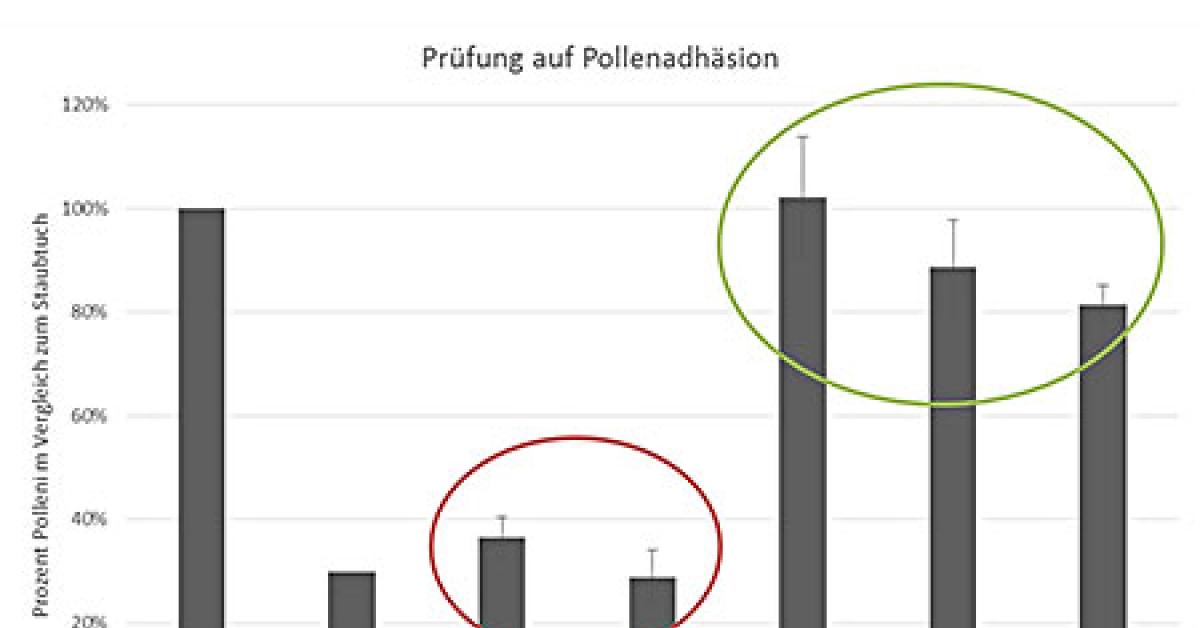 hohenstein inst. pollenpruefstrecke web