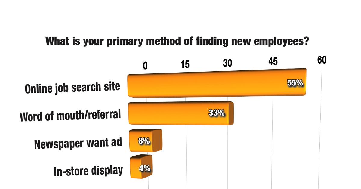 Finding Staff in a Lean Labor Market