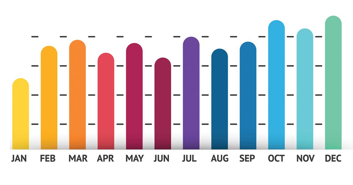 Smoothing Out the Wrinkles in Seasonal Drycleaning Business