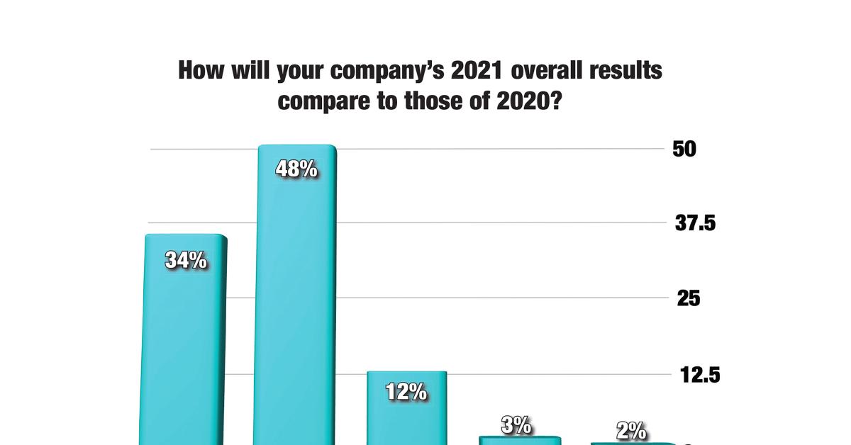 The Year Ahead, the Year Behind