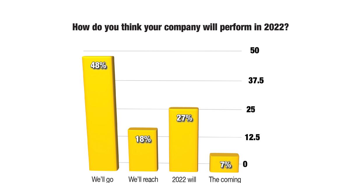 The Year Ahead, the Year Behind