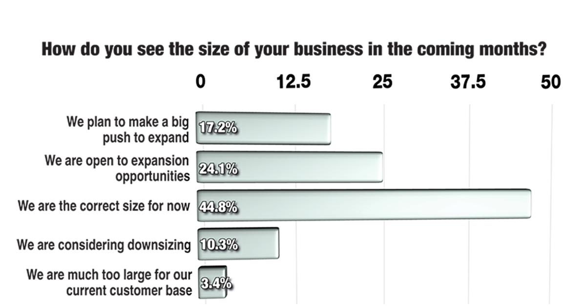 Building for the Future?