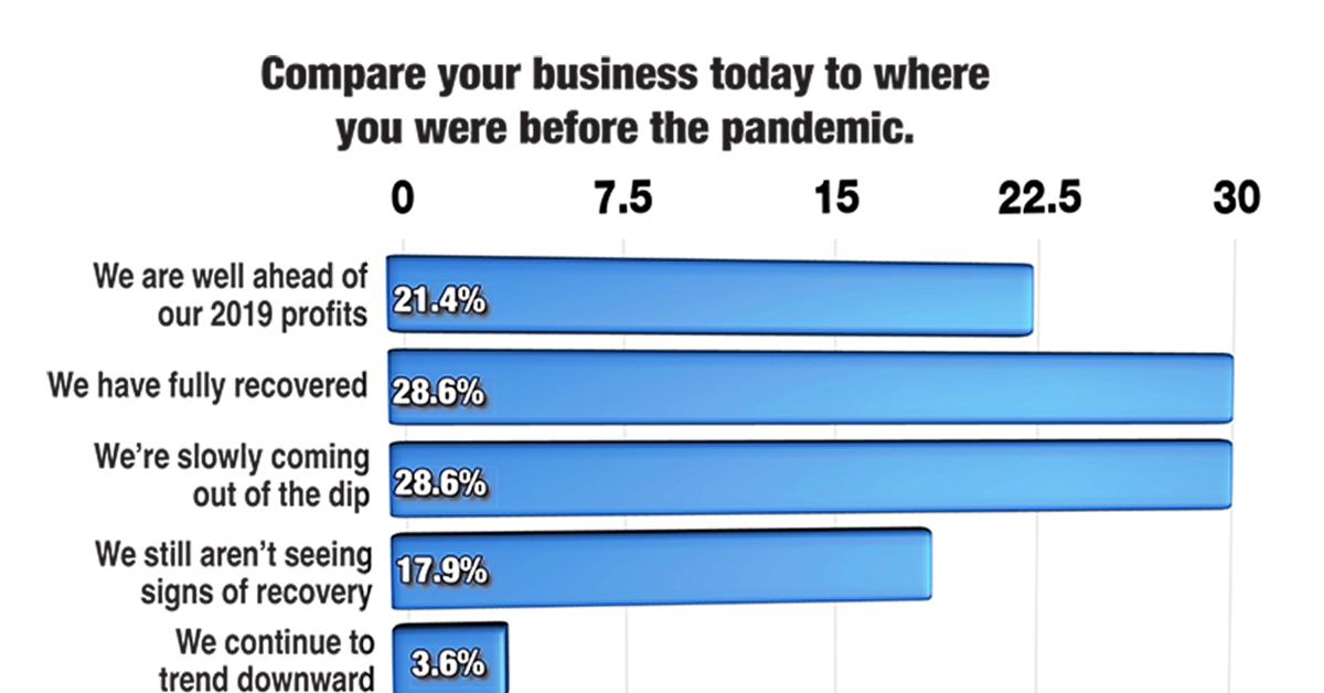Building for the Future?