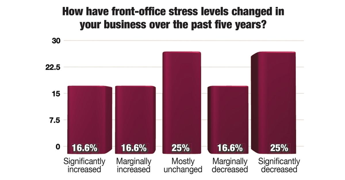 Managing Front-Office Stress
