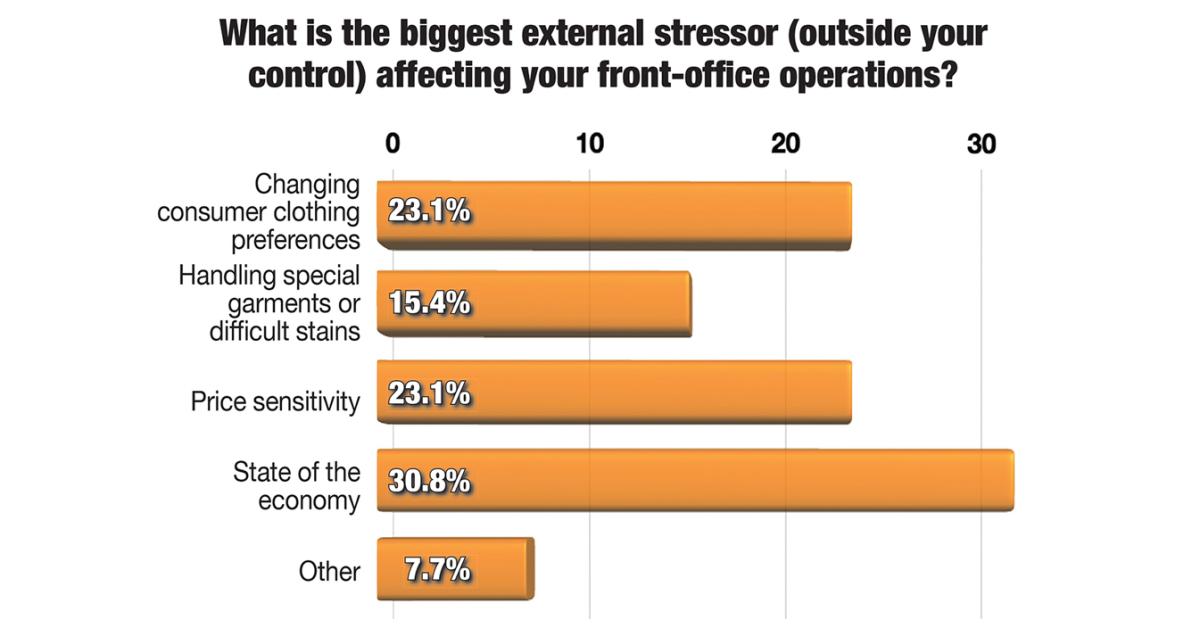 Managing Front-Office Stress