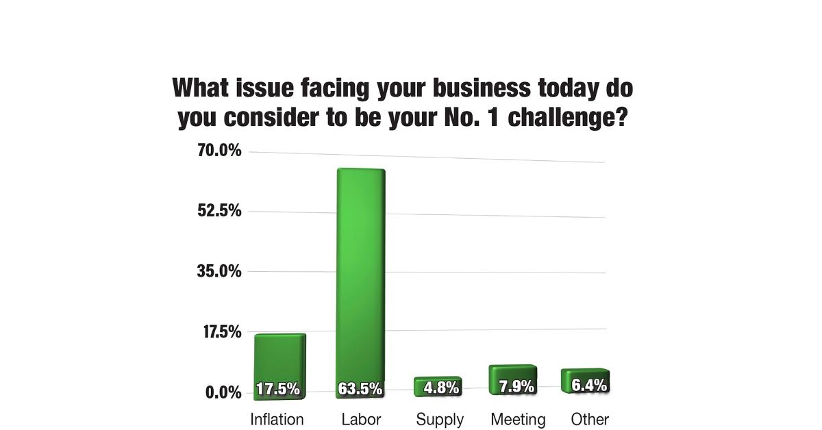 What’s Your Outlook for the Near Future