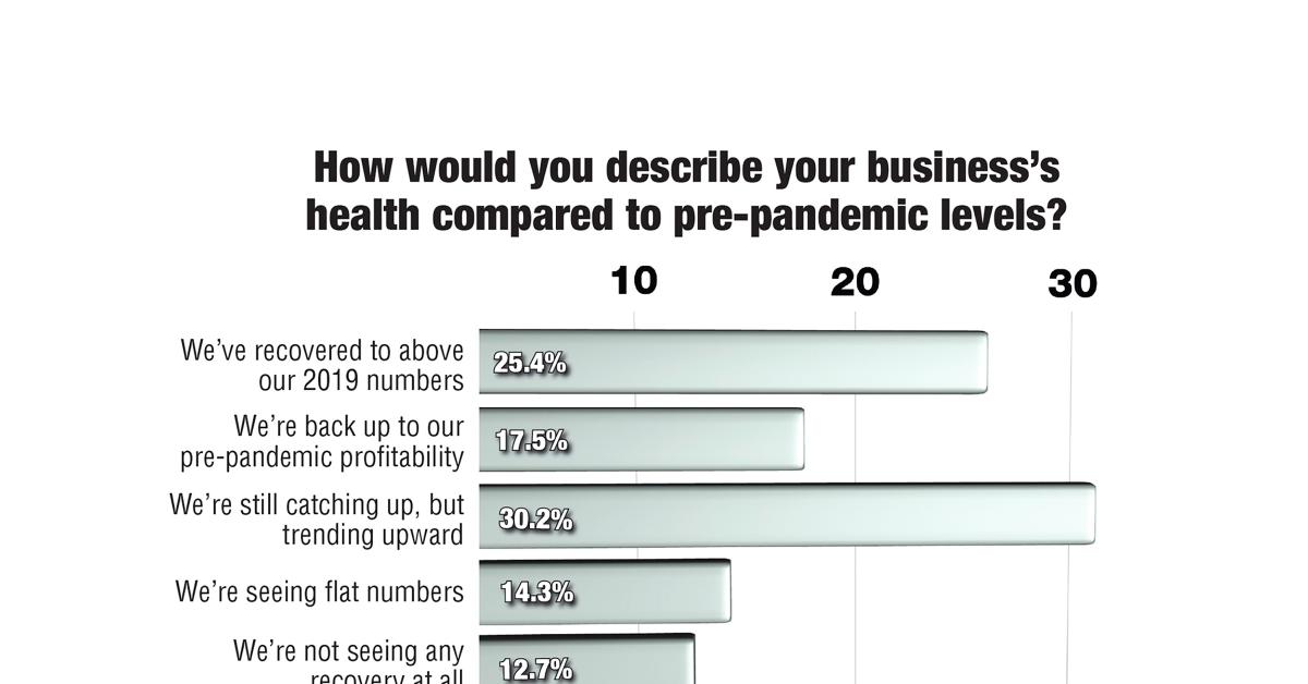 What’s Your Outlook for the Near Future