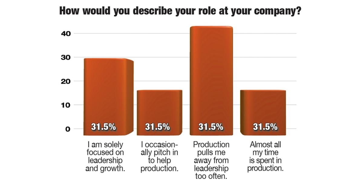 Working On or In Your Business