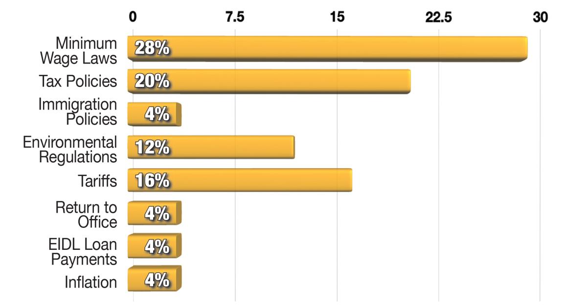 Taking Stock of 2024 and Getting Ready for 2025