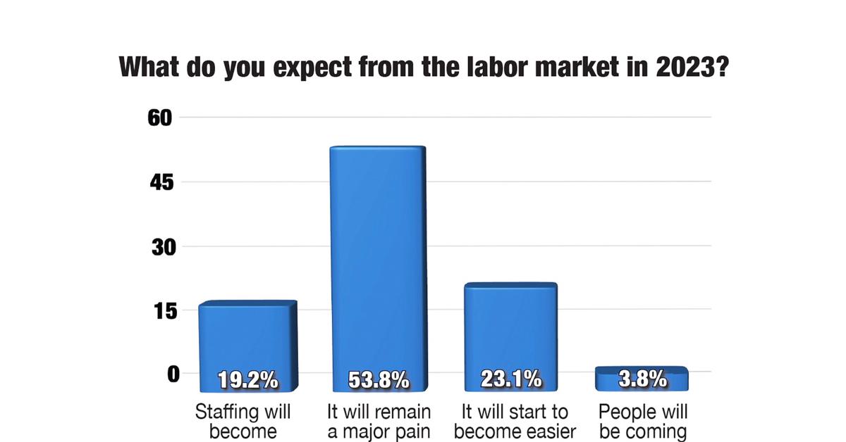 Dry Cleaners’ Predictions for 2023