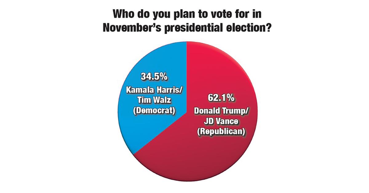 The View from the Ballot Box