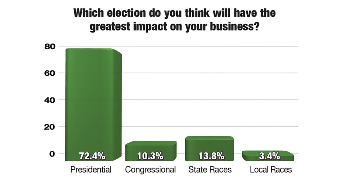 The View from the Ballot Box