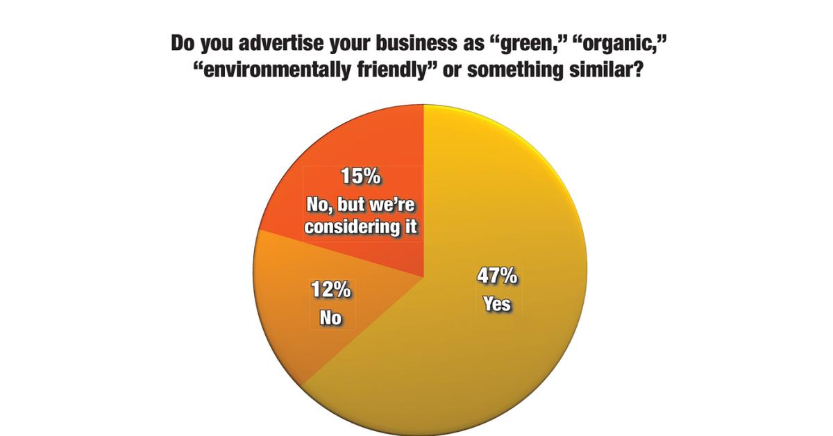 Going Green in a Post-Perc World