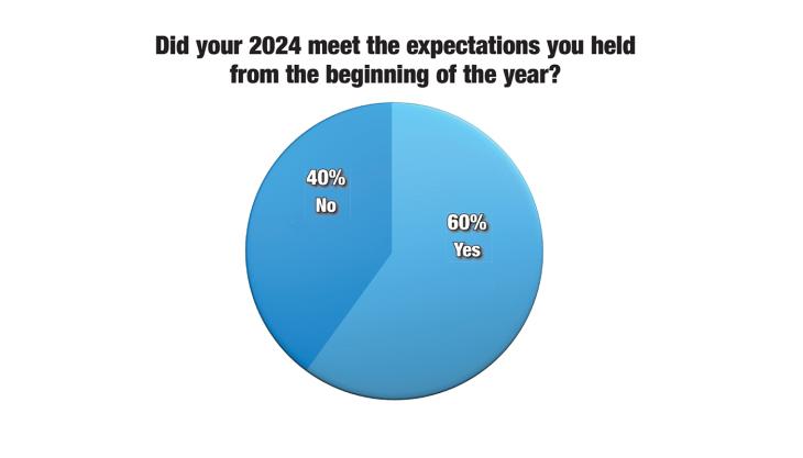 Taking Stock of 2024 and Getting Ready for 2025